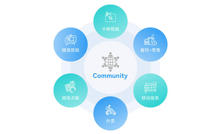 O2O交易服务平台